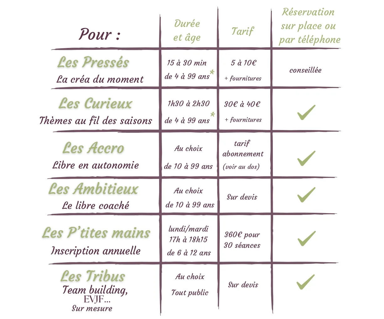 Grille tarifaire
